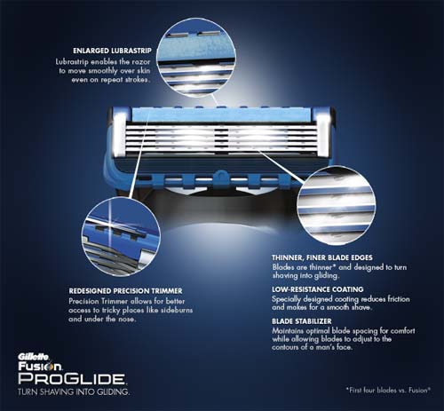 Gillette Fusion ProGlide Manual Cartridges - Enlarged Lubrastrip / Redesigned Precision Trimmer / Thinner, Finer Blade Edges / Low-Resistance Coating / Blade Stabilizer